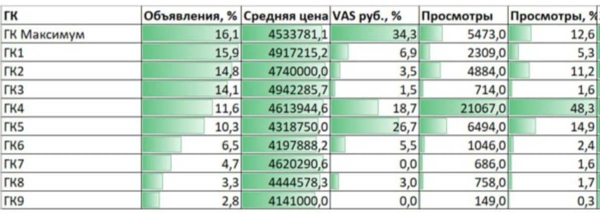Авито авто. | Сетка — социальная сеть от hh.ru