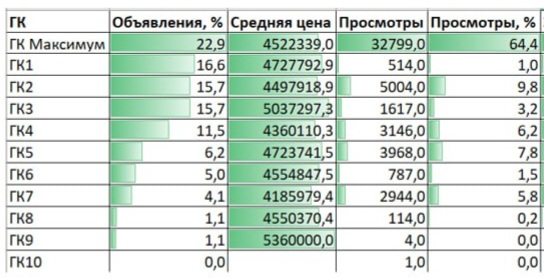 Авито авто. | Сетка — социальная сеть от hh.ru