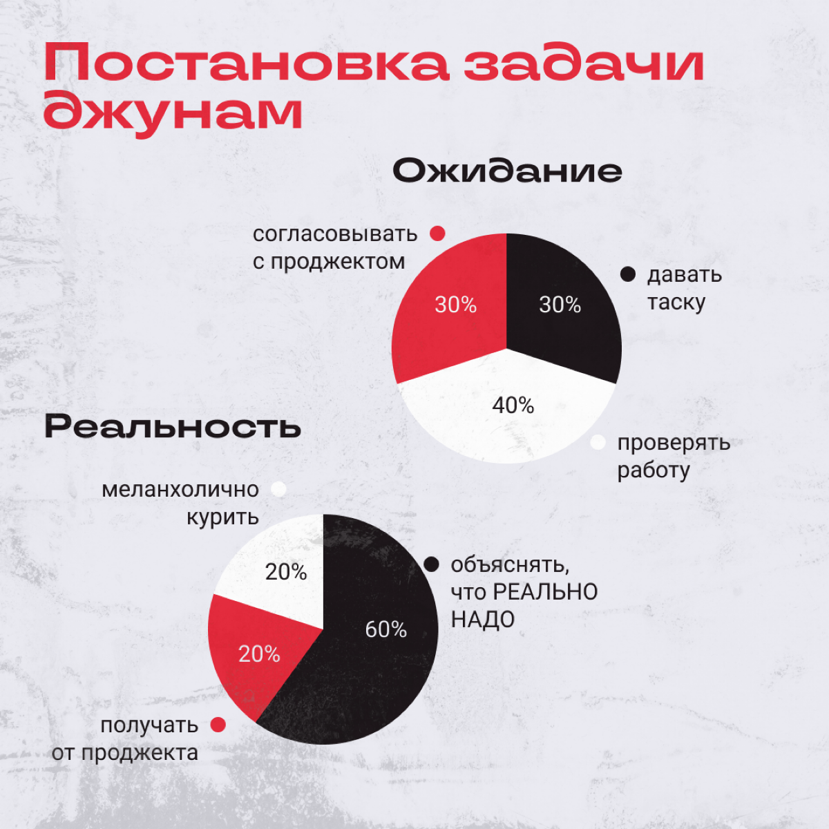Пост посвящен всем, у кого есть какая-то тактика и они ее придерживаются. | Сетка — социальная сеть от hh.ru