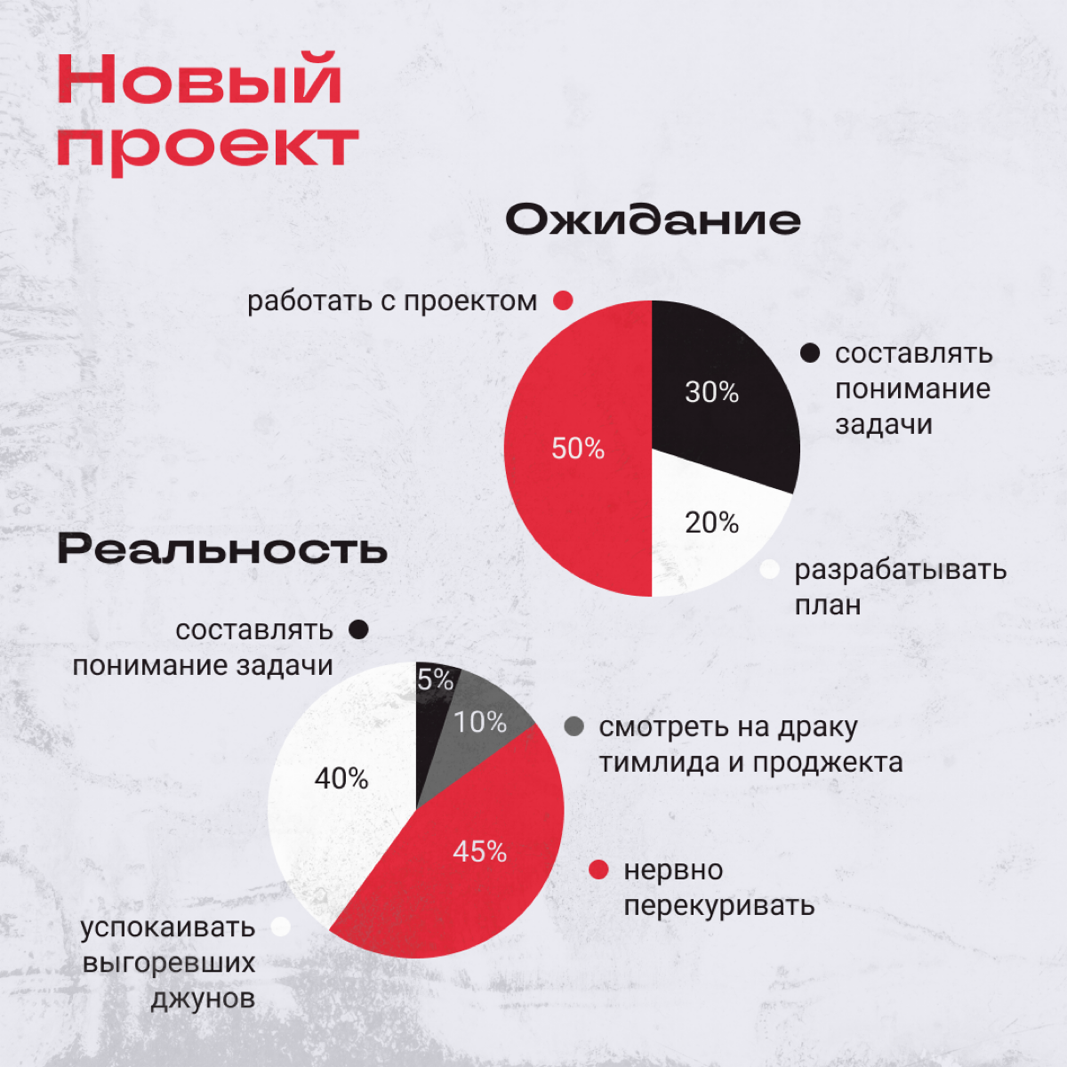 Пост посвящен всем, у кого есть какая-то тактика и они ее придерживаются. | Сетка — социальная сеть от hh.ru