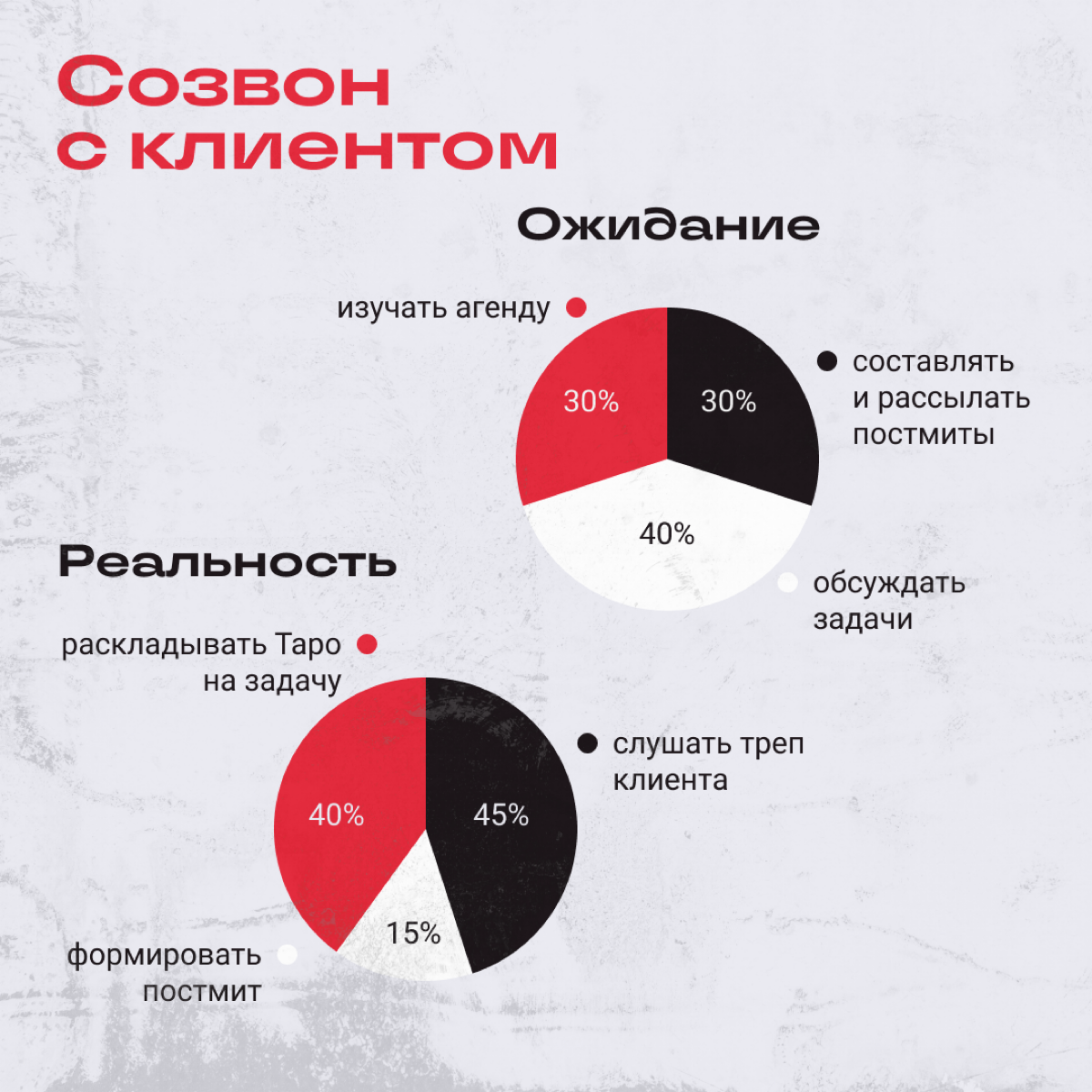 Пост посвящен всем, у кого есть какая-то тактика и они ее придерживаются. | Сетка — социальная сеть от hh.ru