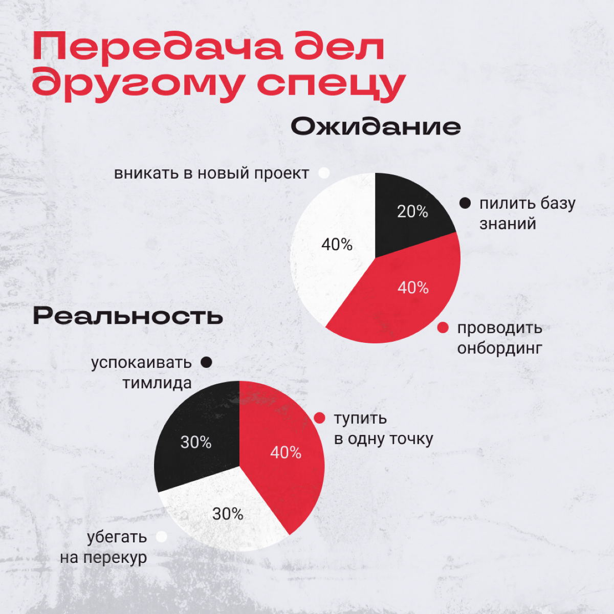 Пост посвящен всем, у кого есть какая-то тактика и они ее придерживаются. | Сетка — социальная сеть от hh.ru