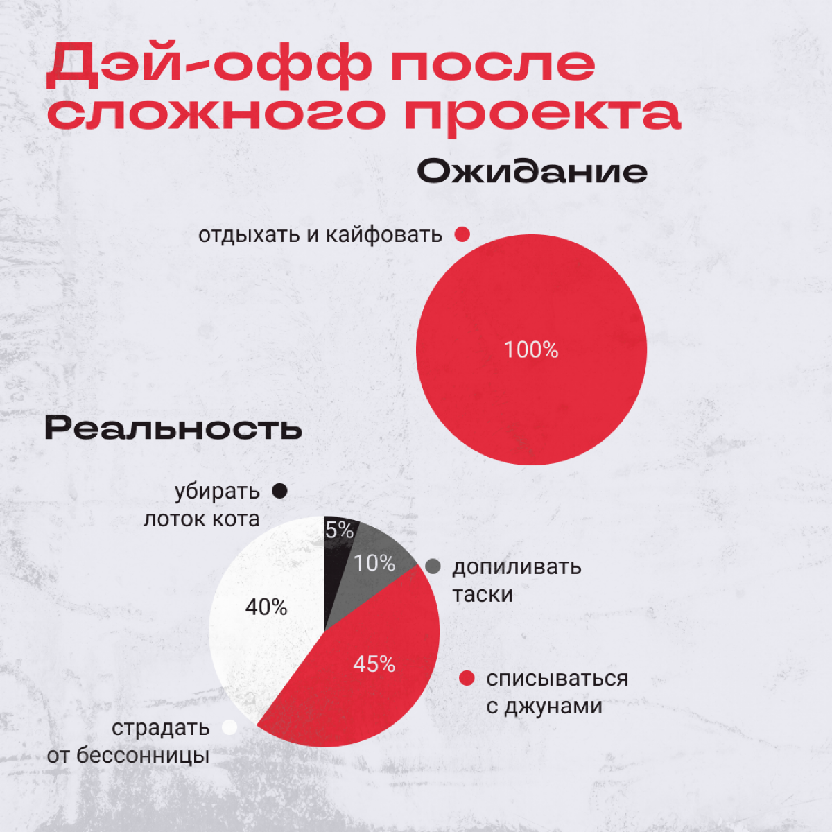 Пост посвящен всем, у кого есть какая-то тактика и они ее придерживаются. | Сетка — социальная сеть от hh.ru