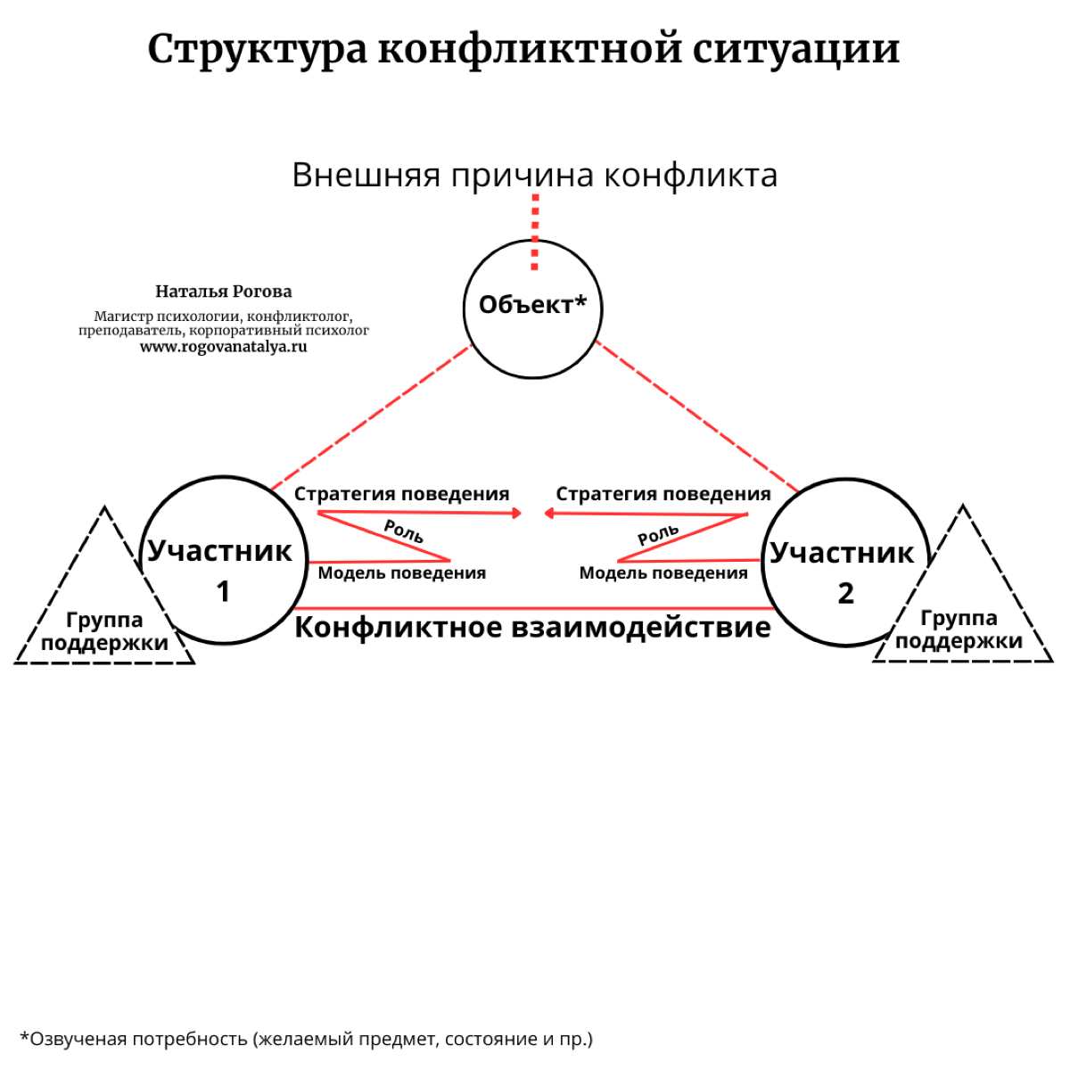 Общие причины разногласий и конфликтов | Сетка — социальная сеть от hh.ru