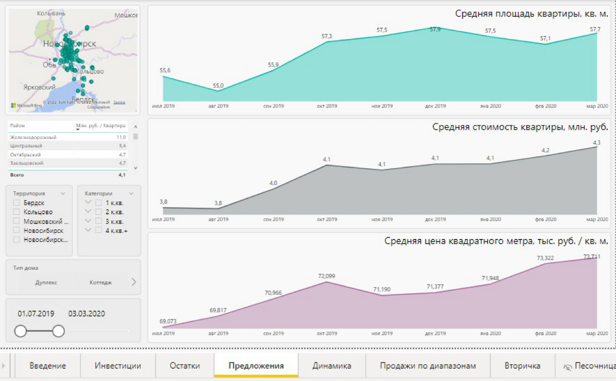 Сергей Паутов | Сетка — социальная сеть от hh.ru