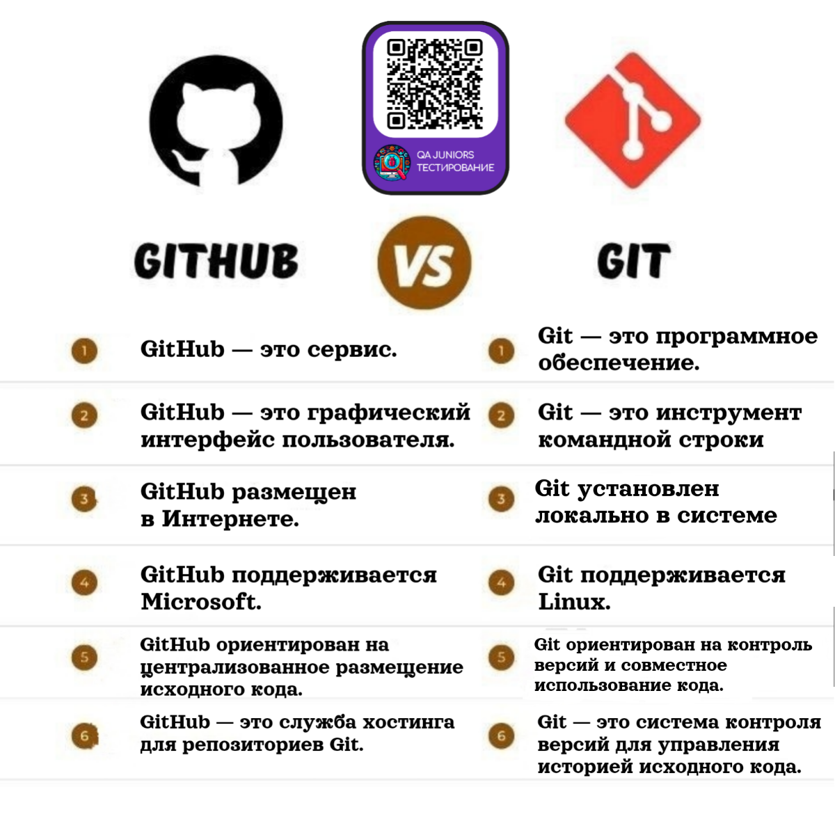 #тестирование #программирование #IT | Сетка — социальная сеть от hh.ru