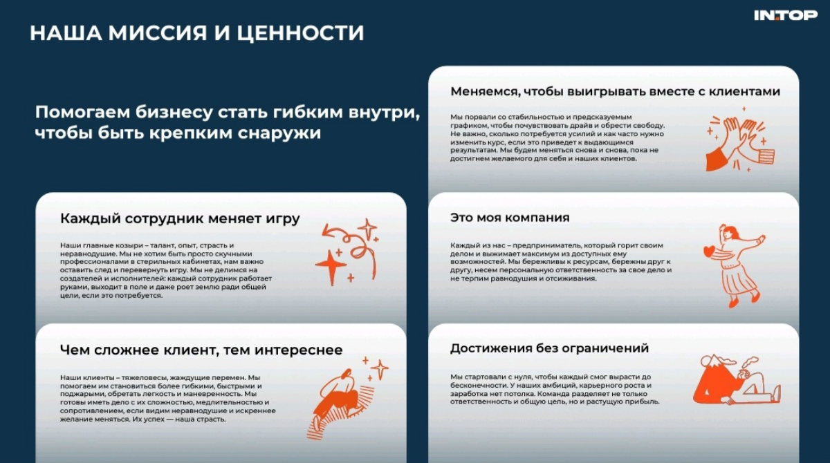 Команда IN.TOP | Сетка — социальная сеть от hh.ru