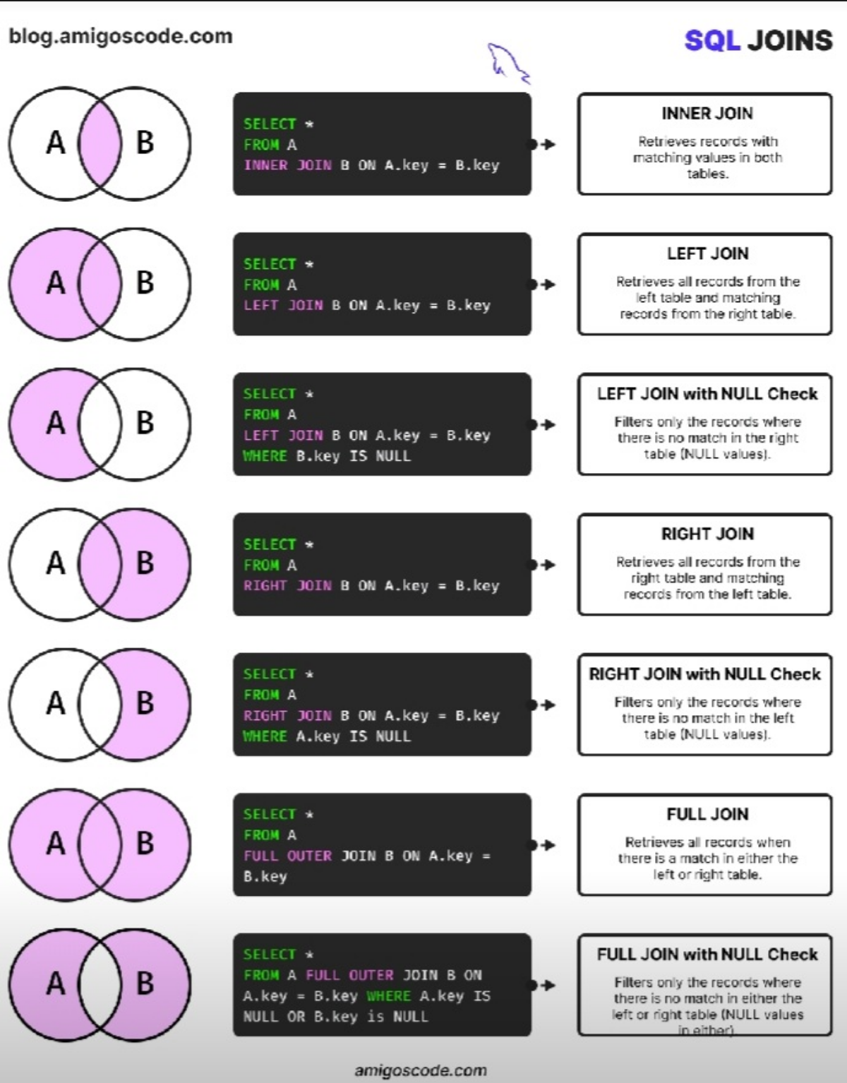 SQL join на кругах Эйлера | Сетка — социальная сеть от hh.ru