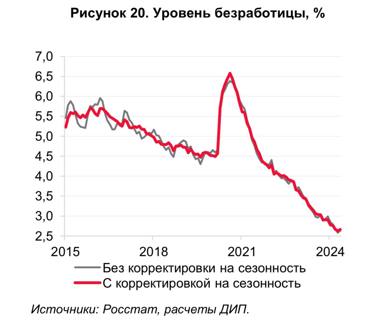 О чем говорят тренды. Макроэкономика и рынки
Бюллетень Департамента исследований и прогнозирования
Июль 2024
Банк России
В фокусе | Сетка — социальная сеть от hh.ru