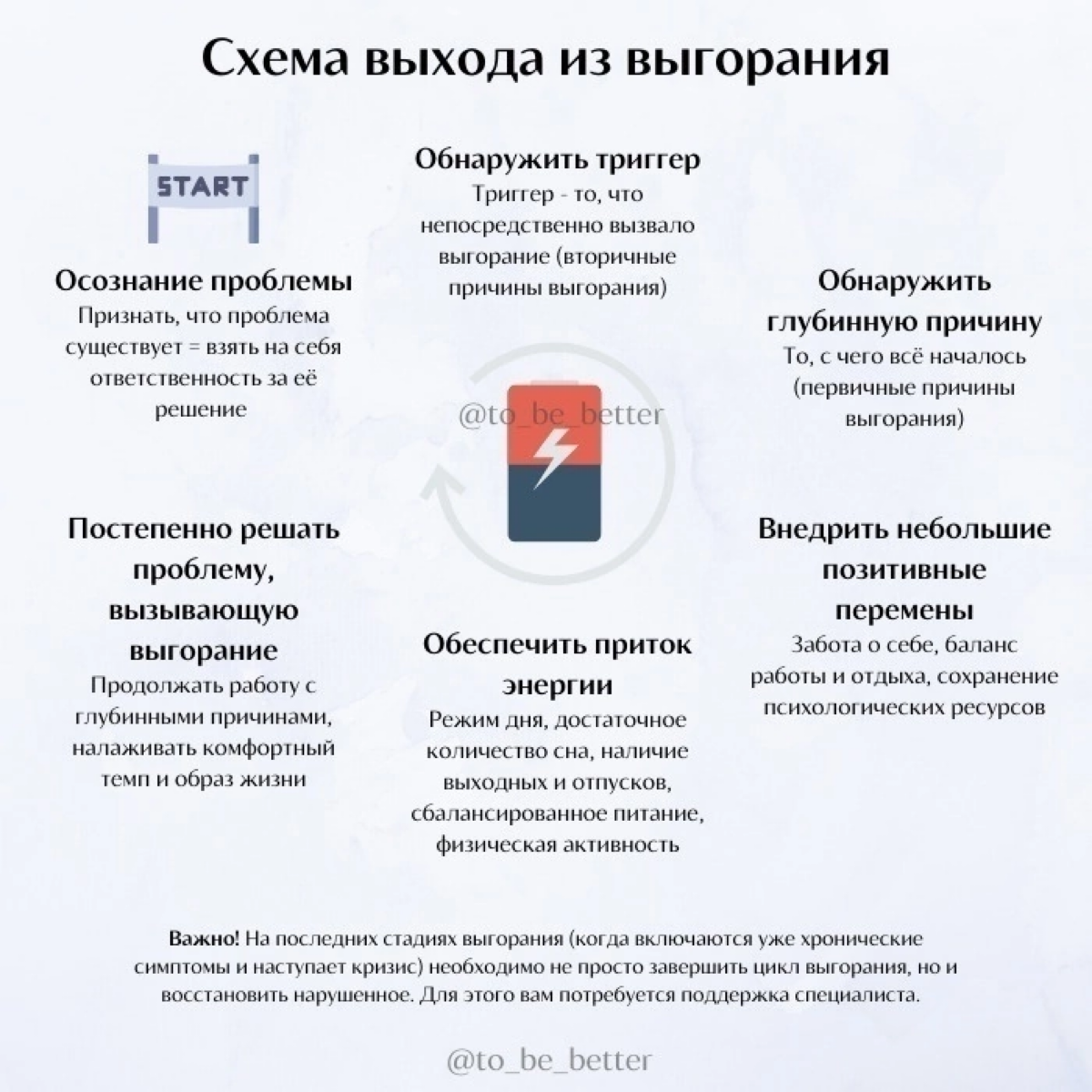 Упражнения для освобождения от выгорания | Сетка — социальная сеть от hh.ru