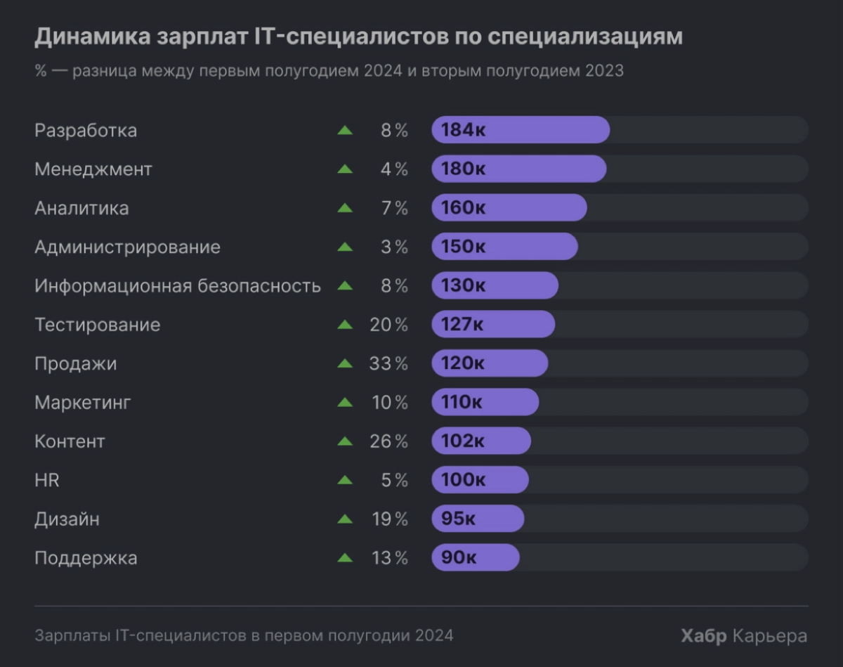 Последний х без соли доедаю | Сетка — социальная сеть от hh.ru