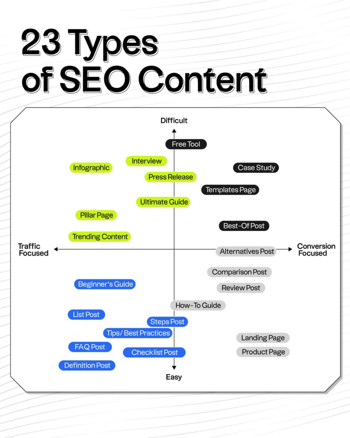 💥23 типа SEO-контента💥 | Сетка — социальная сеть от hh.ru