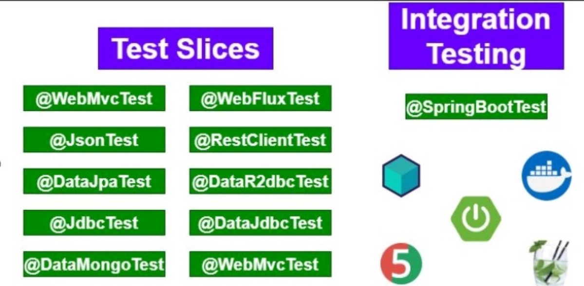 Аннотации для тестов в Spring | Сетка — социальная сеть от hh.ru
