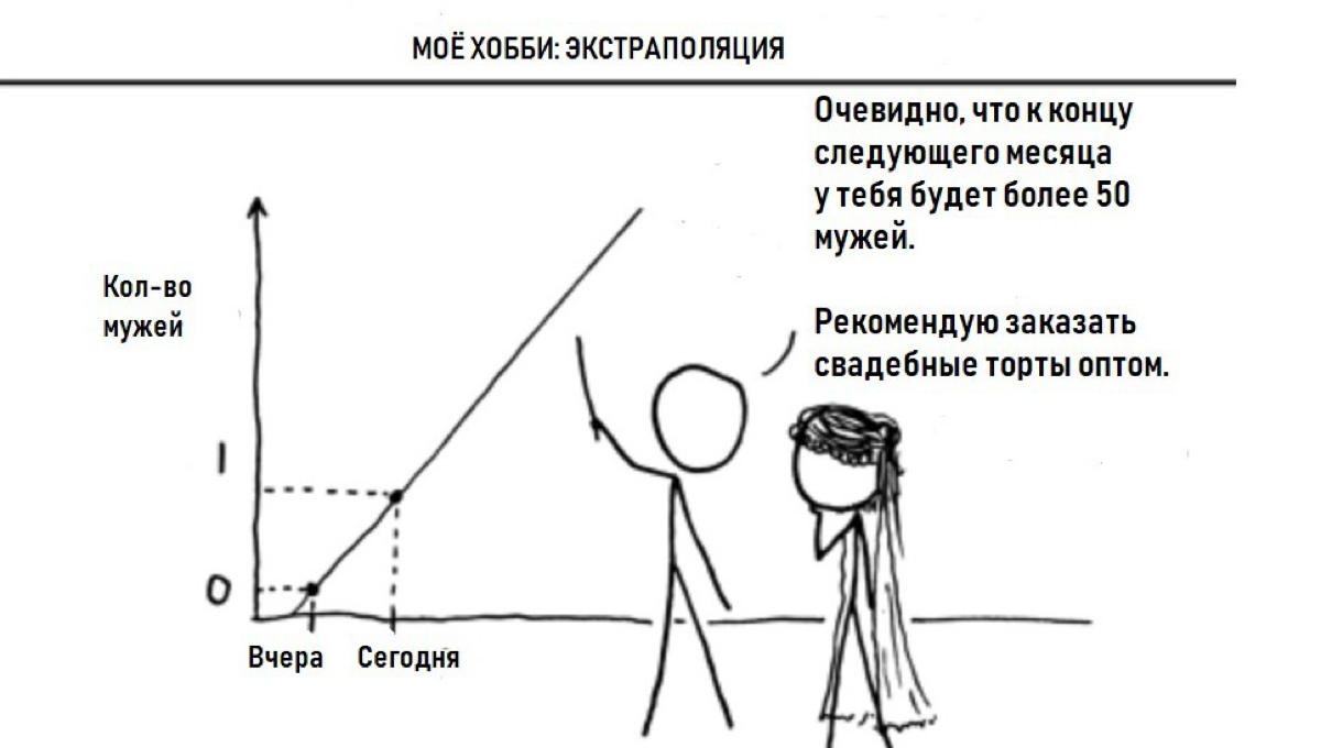 Когда данных мало, но прогнозную аналитику тоже хочется | Сетка — социальная сеть от hh.ru