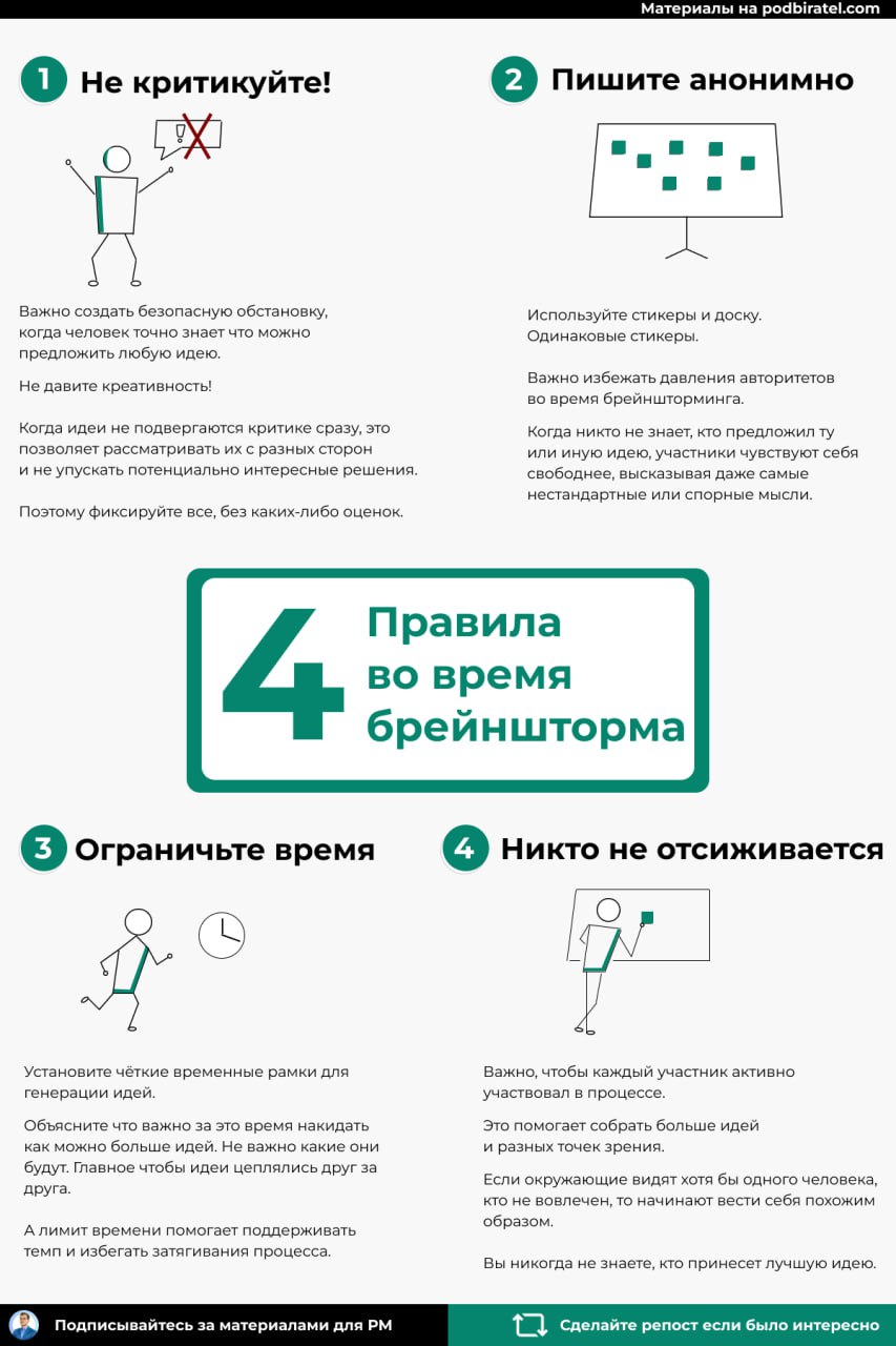 4 очень простых, но важных правила во время проведения брейншторма.
Сделал себе напоминалку, чтобы не забывать во время шторминга.
Нарисовал простые иллюстрации и хочу поделиться | Сетка — социальная сеть от hh.ru
