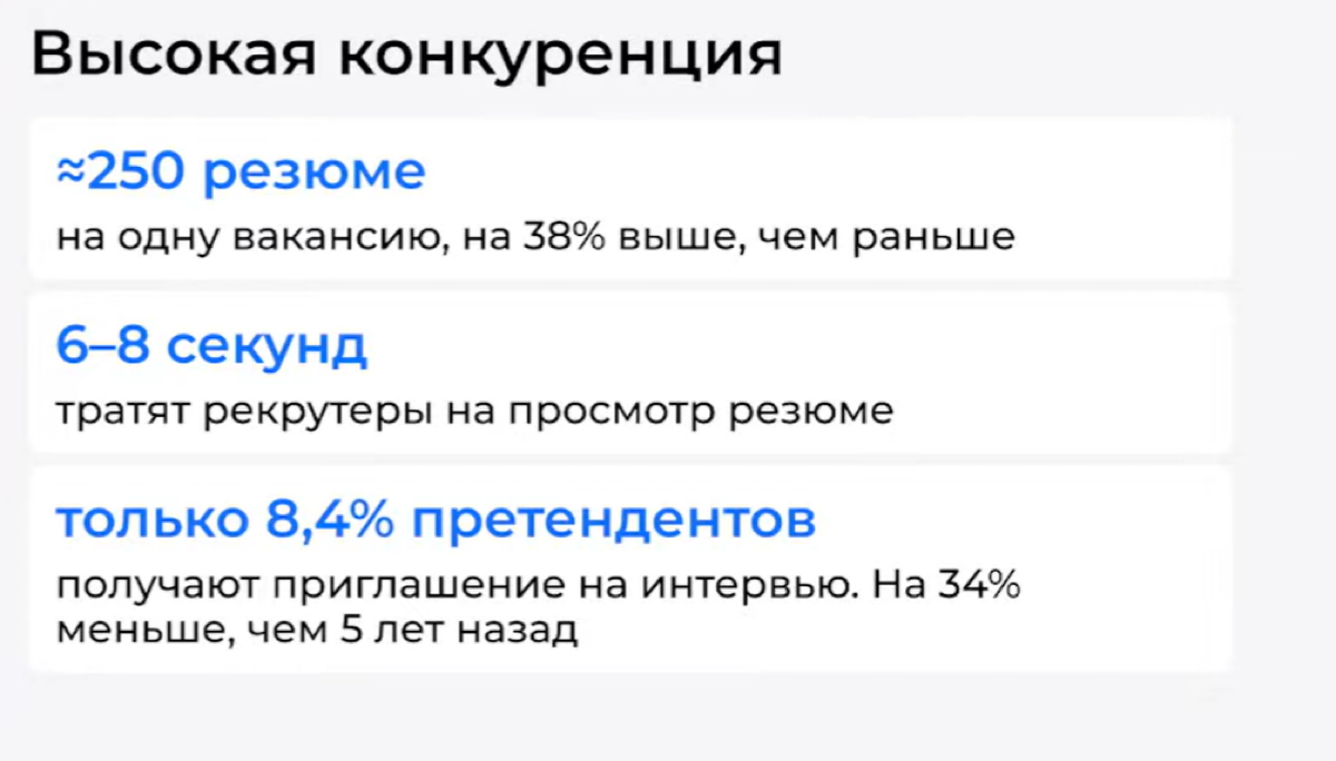 Почему только 8,4% кандидатов приглашают на интервью | Сетка — социальная сеть от hh.ru