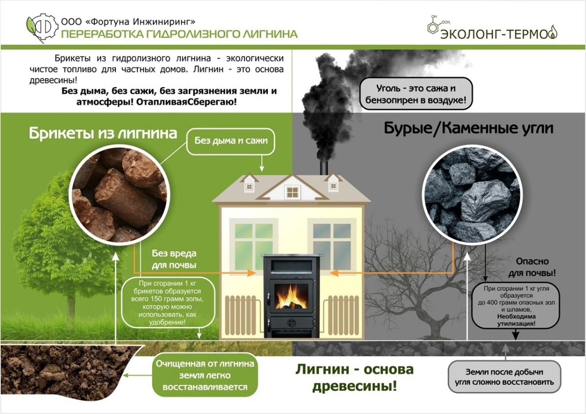 Инфографика - важная часть презентации, которая позволяет собрать большое количество фактической информации в понятный и наглядный слайд | Сетка — социальная сеть от hh.ru