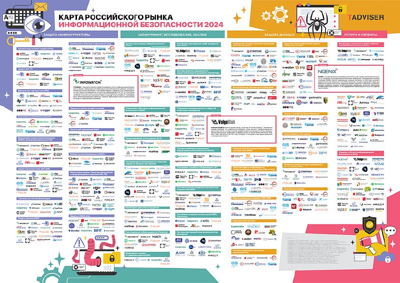 TAdviser выпустил новую Карту российского рынка информационной безопасности: 250 разработчиков и поставщиков услуг https://www.tadviser.ru/a/801848 | Сетка — социальная сеть от hh.ru