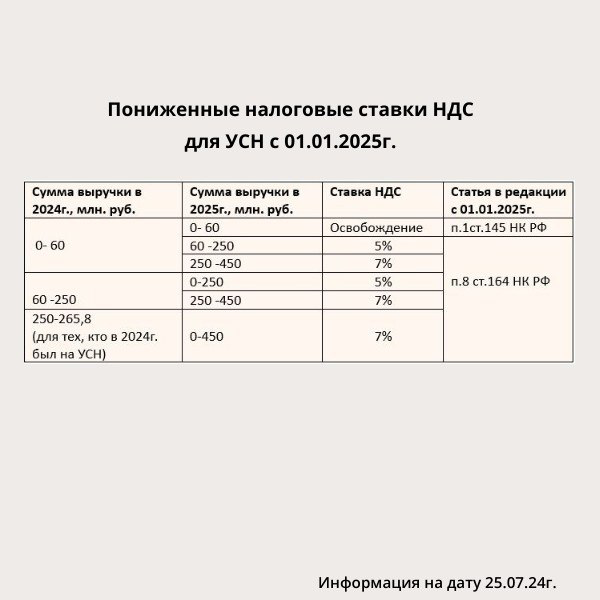 НДС на УСН с 01.01.2025г.
Налоговая реформа 2025 г.
затрагивает большинство налогоплательщиков.
Наиболее значительно изменяются:
для физ. лиц.:
•НДФЛ- налог на доходы физических лиц.
для юр | Сетка — социальная сеть от hh.ru