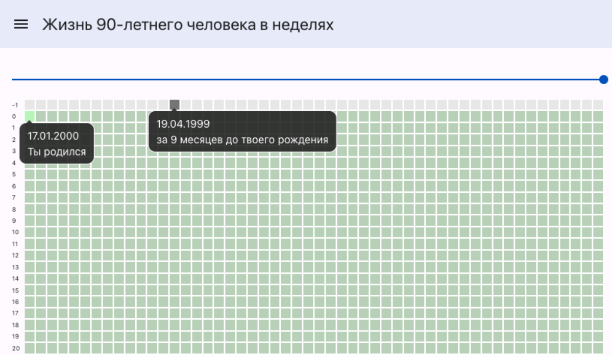 Есть календарь, так называемый, календарь твоей жизни. Измеряется в неделях или месяцах, от твоего рождения, до 90 (можно изменить) лет | Сетка — социальная сеть от hh.ru