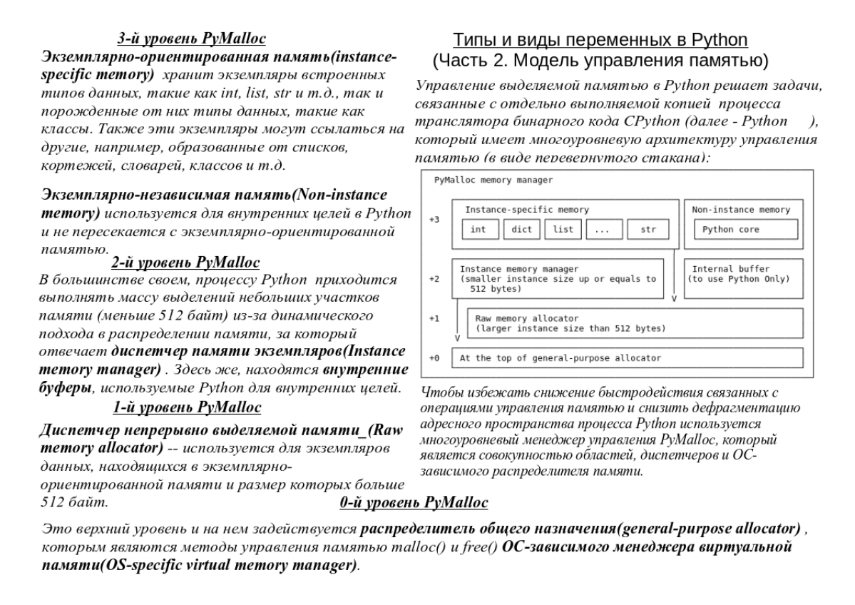 Во второй части "Типы и виды переменных в Python" предлагаю познакомится с уровнями модели управления областями общей кучи и стека,  их назначение и использования | Сетка — социальная сеть от hh.ru