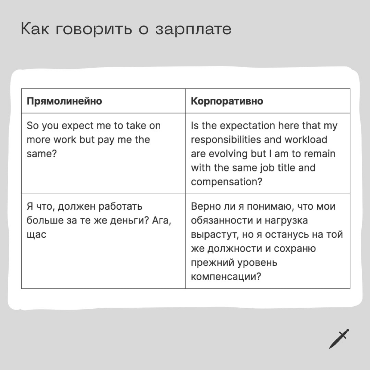 🗡  Выбрали золотые цитаты о работе на русском и английском, причём в прямолинейном и корпоративном изложении. Выбирайте и пользуйтесь.
https://le.kinzhal.media/bveh8 | Сетка — социальная сеть от hh.ru