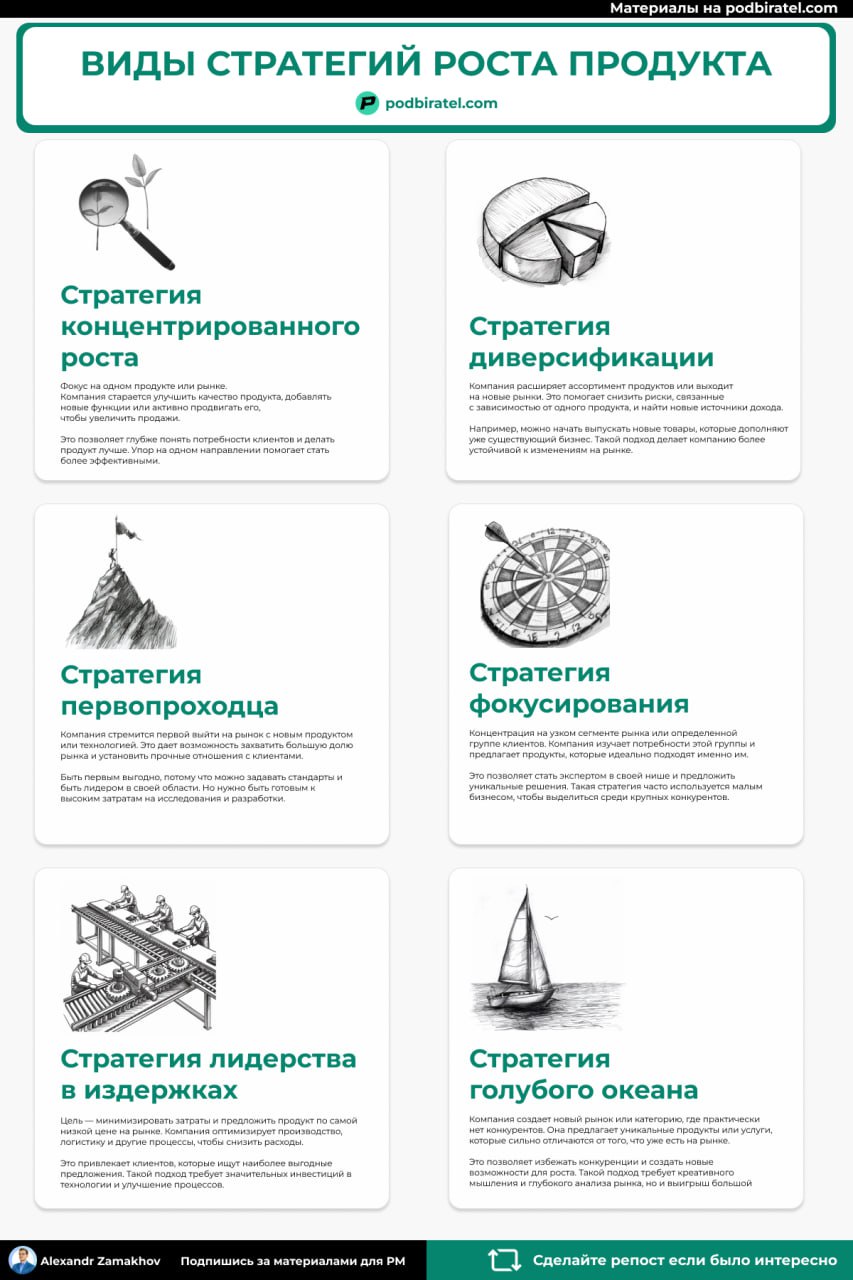 Когда работаешь с новыми направлениями бизнеса или развиваешь существующие продукты, важно выбрать правильную стратегию роста | Сетка — социальная сеть от hh.ru