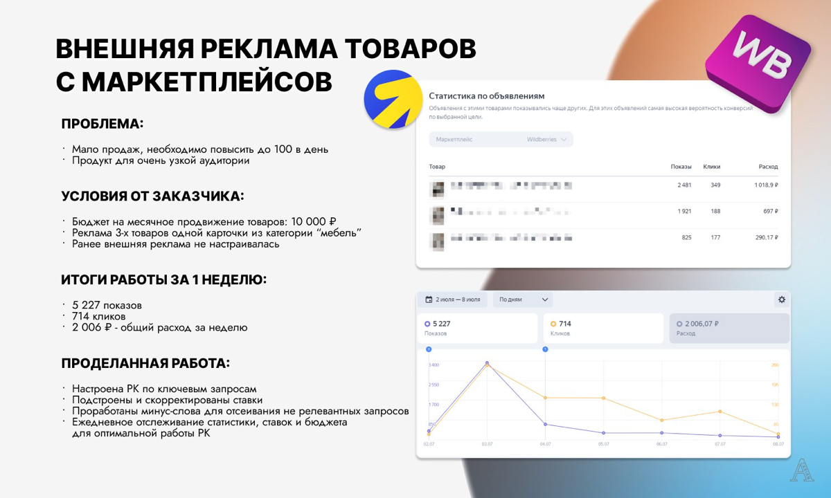 Про слитого заказчика | Сетка — социальная сеть от hh.ru