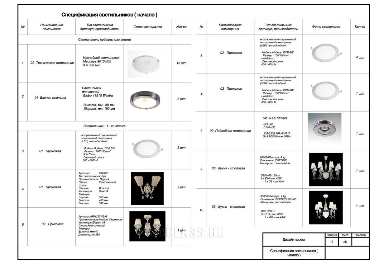 Про подбор освещения | Сетка — социальная сеть от hh.ru