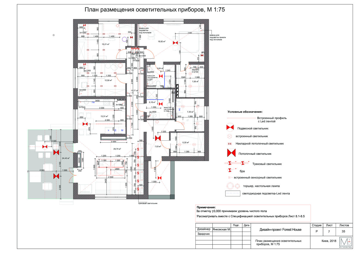 Про подбор освещения | Сетка — социальная сеть от hh.ru