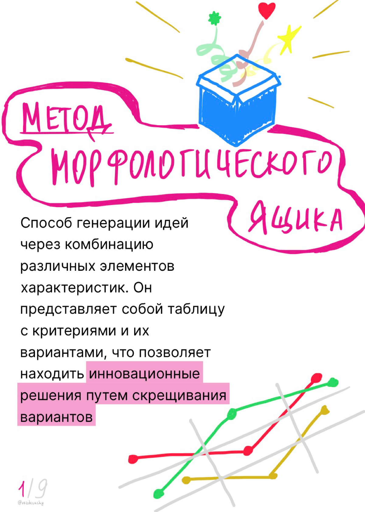 Гайд по использованию метода креативного мышления | Сетка — социальная сеть от hh.ru