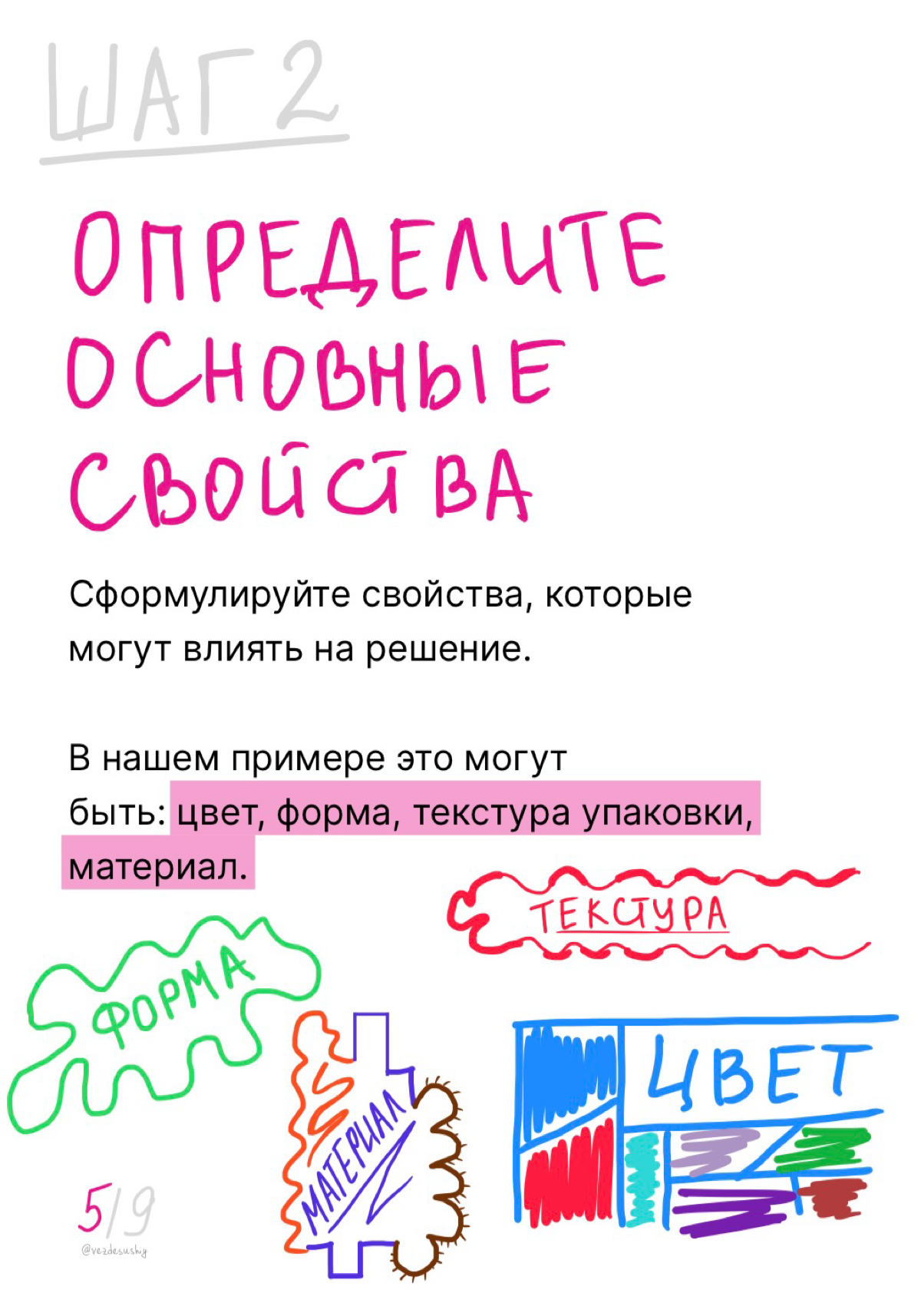 Гайд по использованию метода креативного мышления | Сетка — социальная сеть от hh.ru