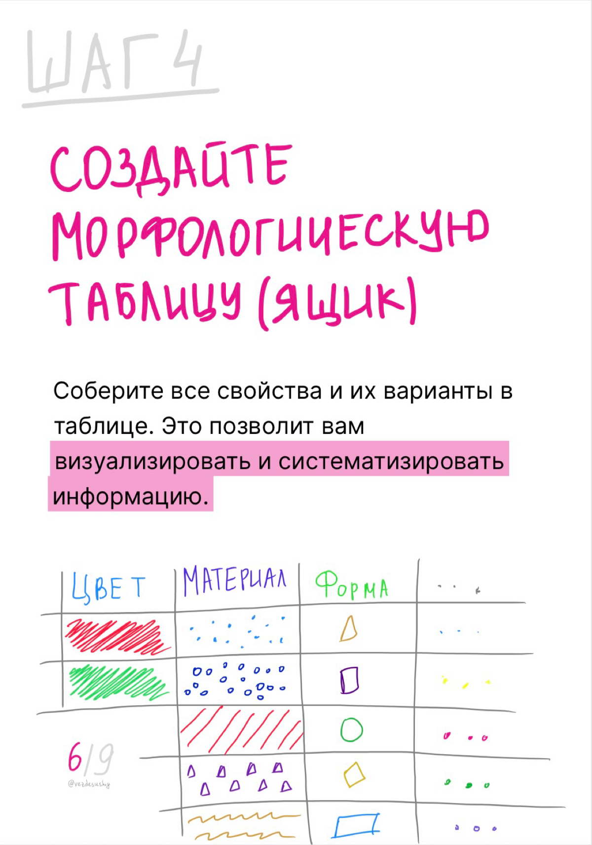 Гайд по использованию метода креативного мышления | Сетка — социальная сеть от hh.ru