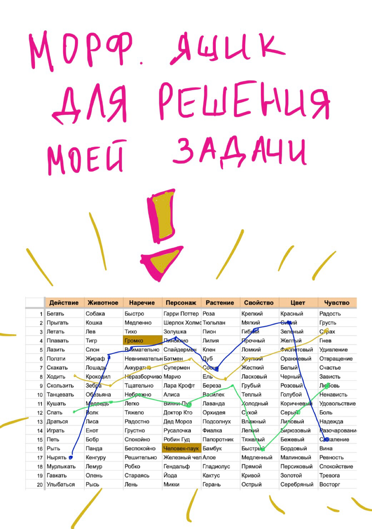 Гайд по использованию метода креативного мышления | Сетка — социальная сеть от hh.ru