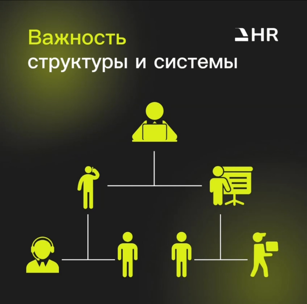 ХАОС ИЛИ СИСТЕМА?
С чего нужно начать при фокусе на эффективность
1️⃣ОРГАНИЗАЦИОННАЯ СТРУКТУРА
🔺Определить и разделить роли и расписать четкие регламенты работы:

размещением вакансий занимается специ... | Сетка — социальная сеть от hh.ru