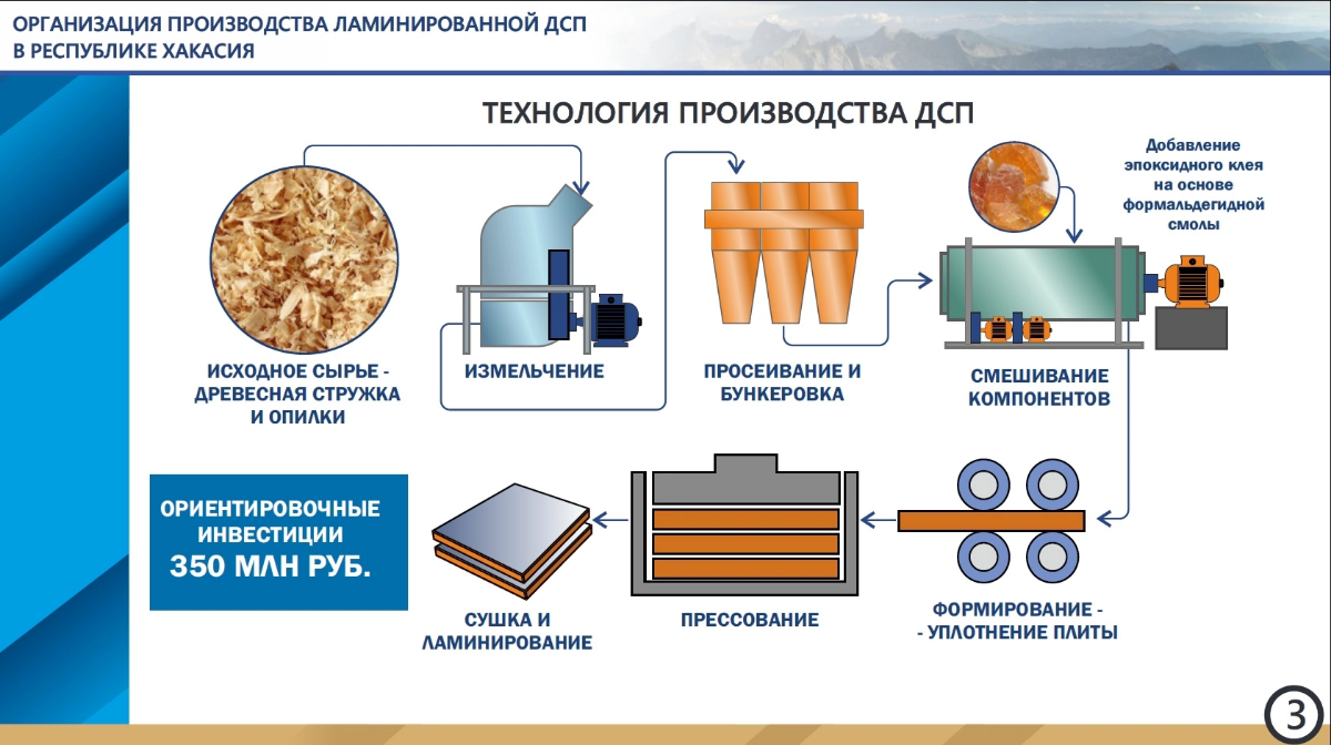 Визуализация технологических процессов или "нарисуй то - чего нет".
При создании презентаций проектов предприятий очень важно показать - как это самое предприятие будет работать | Сетка — социальная сеть от hh.ru