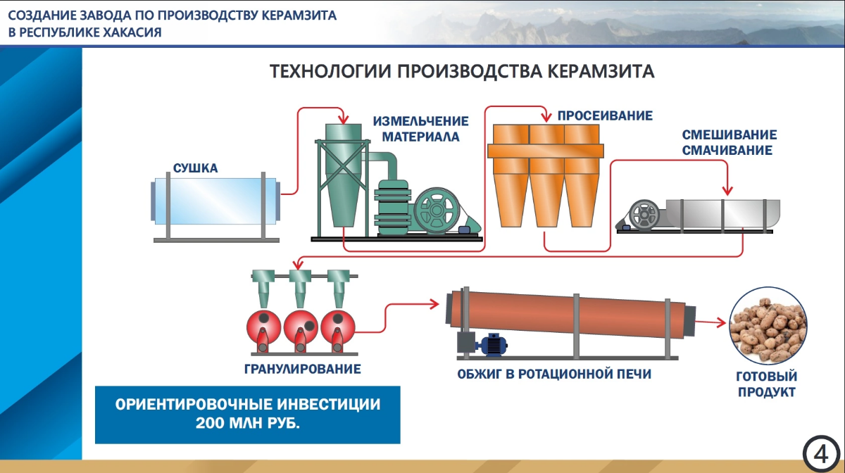 Визуализация технологических процессов или "нарисуй то - чего нет".
При создании презентаций проектов предприятий очень важно показать - как это самое предприятие будет работать | Сетка — социальная сеть от hh.ru