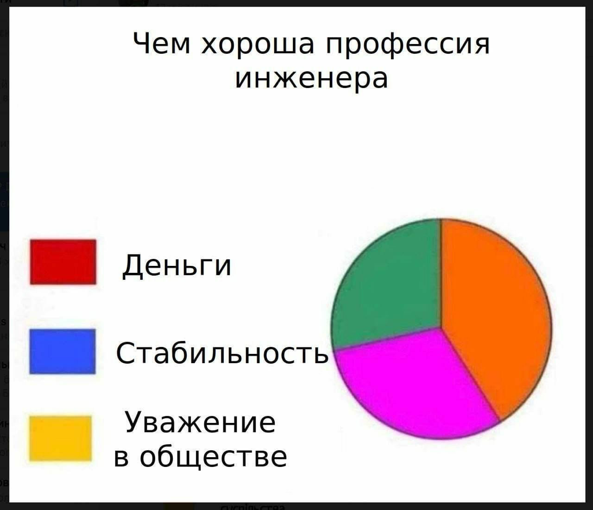Про важность легенды к схемам процессов. | Сетка — социальная сеть от hh.ru
