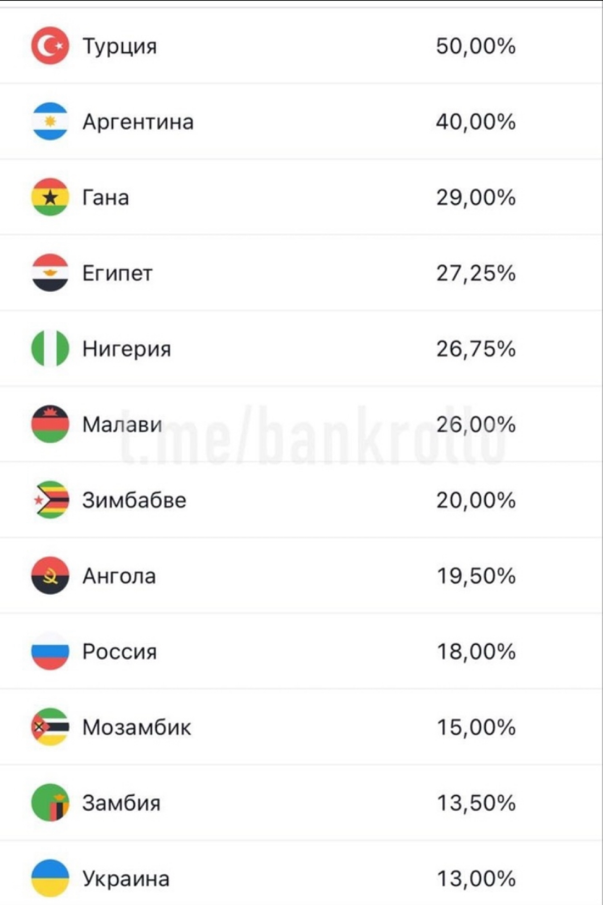 Догоним и перегоним Африку)
Извините, не сдержался 😊 | Сетка — социальная сеть от hh.ru