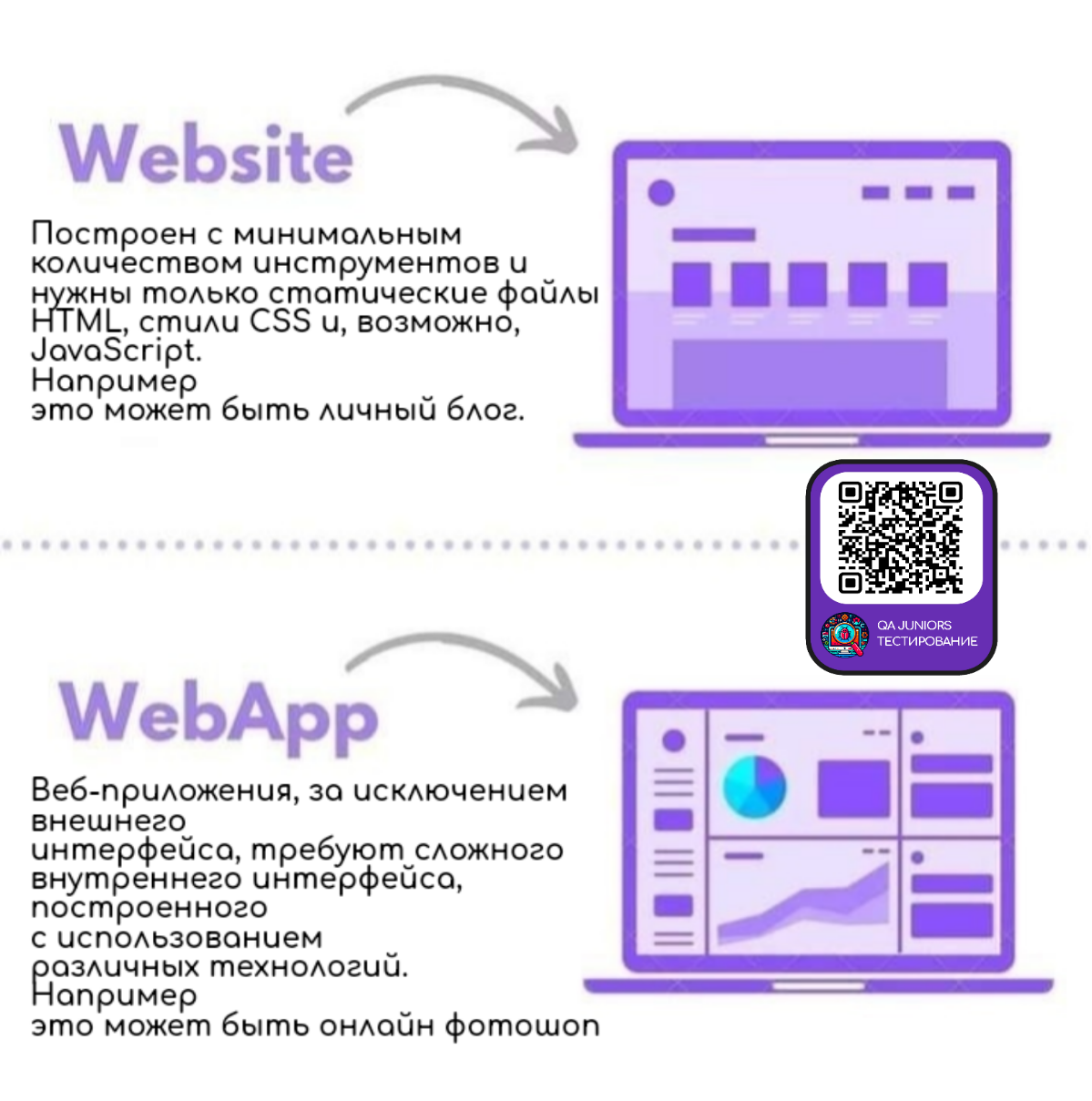 #тестирование #программирование #IT | Сетка — социальная сеть от hh.ru