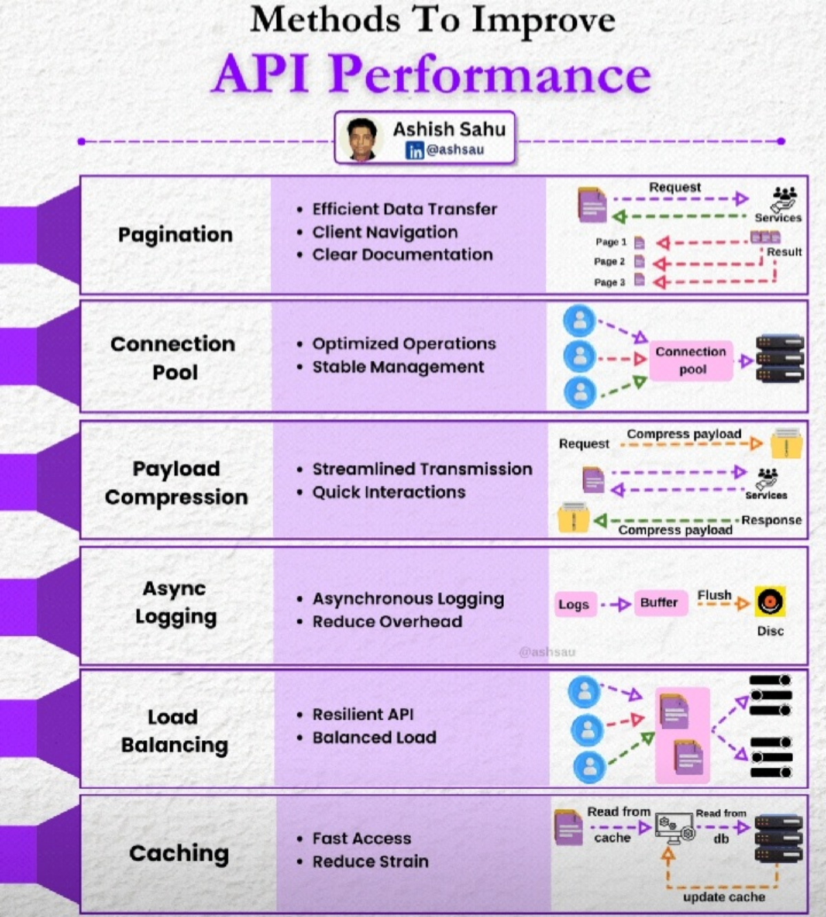Увеличиваем производительность API | Сетка — социальная сеть от hh.ru