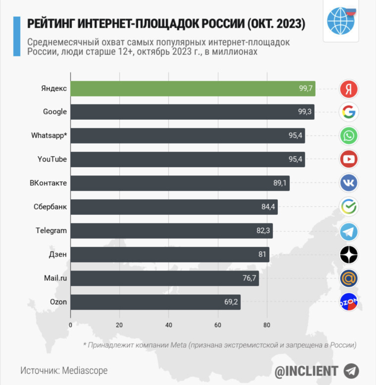 По поводу отказа от отмены Cookie в Google. Экспертное мнение | Сетка — социальная сеть от hh.ru