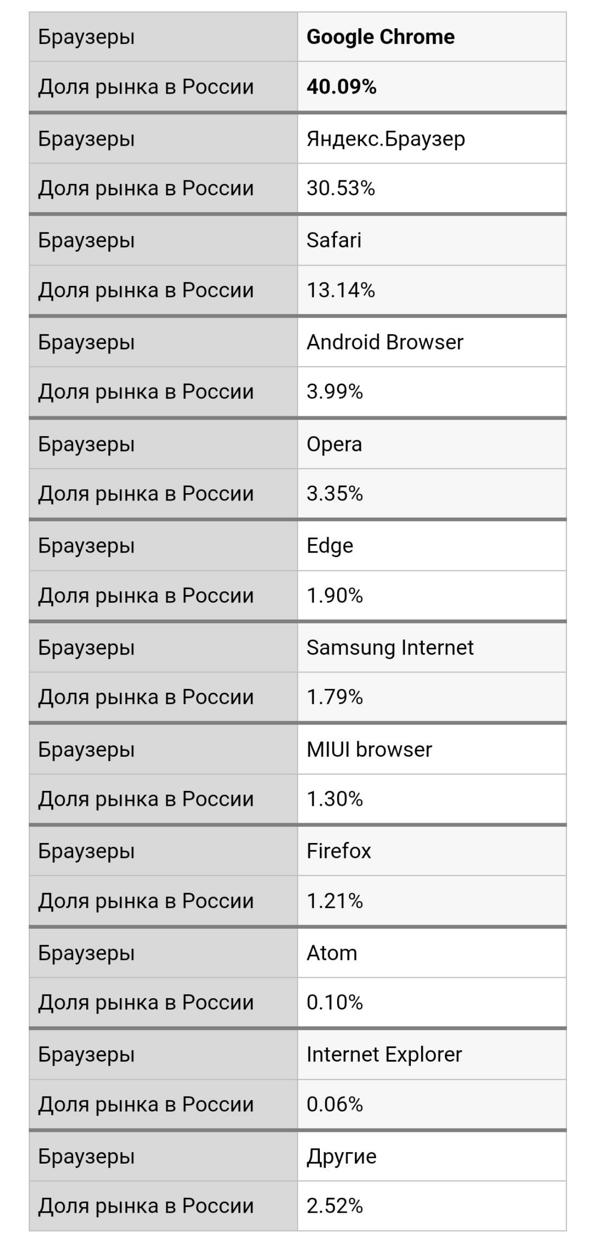 По поводу отказа от отмены Cookie в Google. Экспертное мнение | Сетка — социальная сеть от hh.ru
