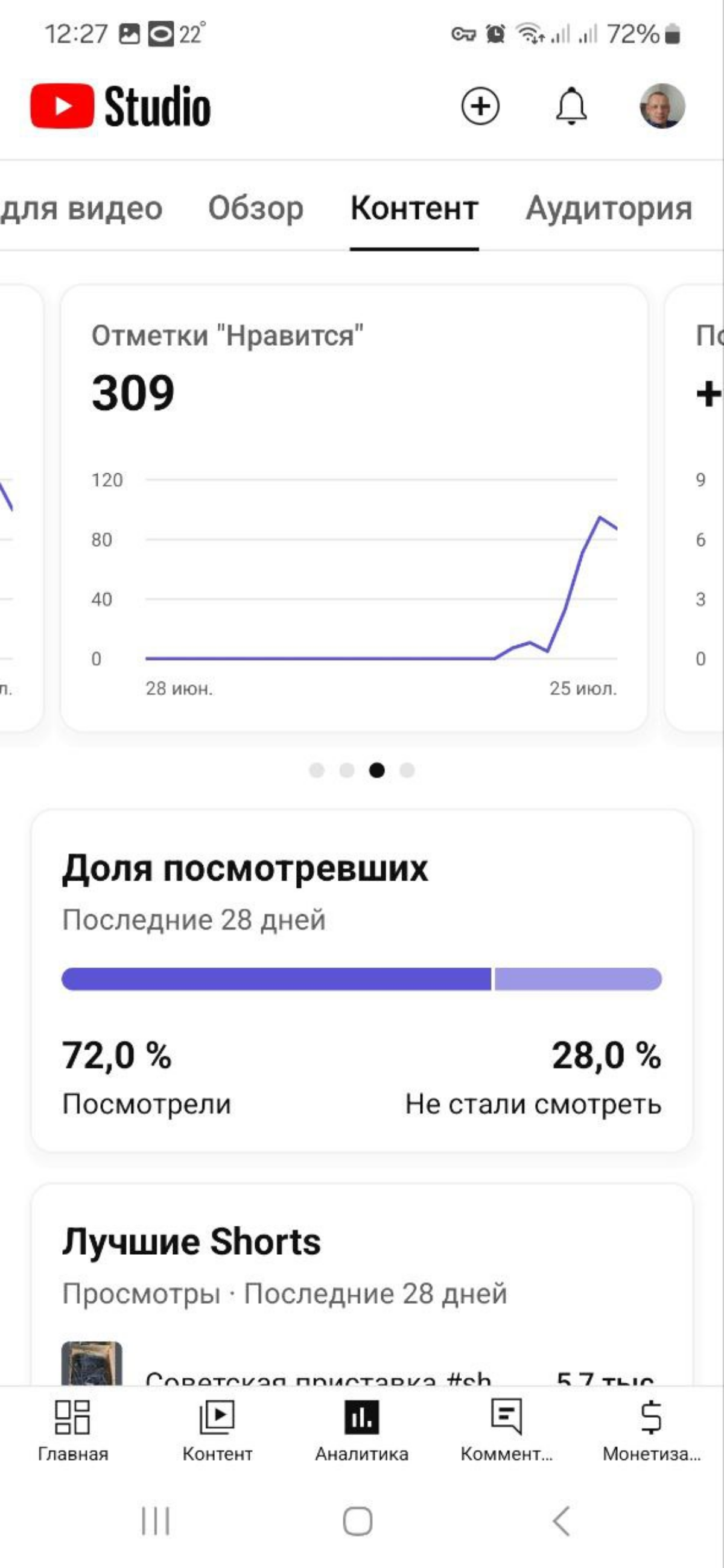 Мы тут эксперимент проводим... | Сетка — социальная сеть от hh.ru
