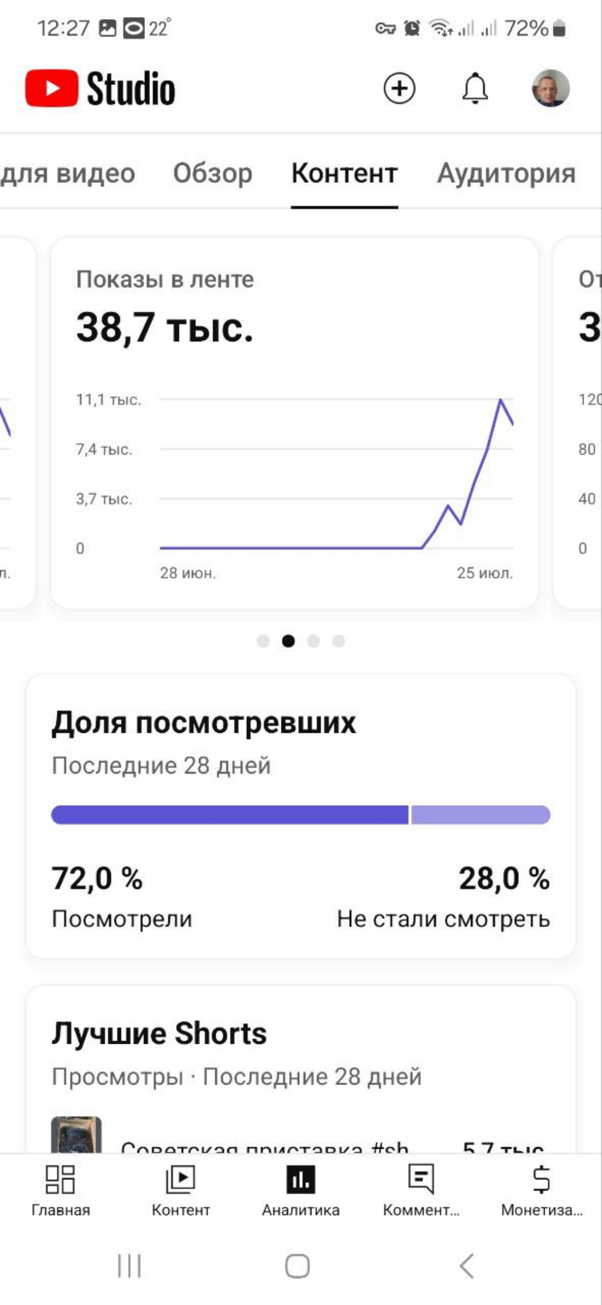 Мы тут эксперимент проводим... | Сетка — социальная сеть от hh.ru