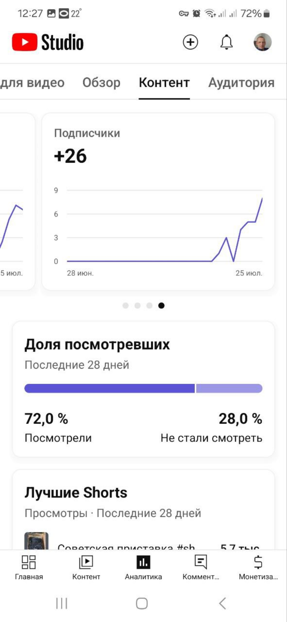 Мы тут эксперимент проводим... | Сетка — социальная сеть от hh.ru