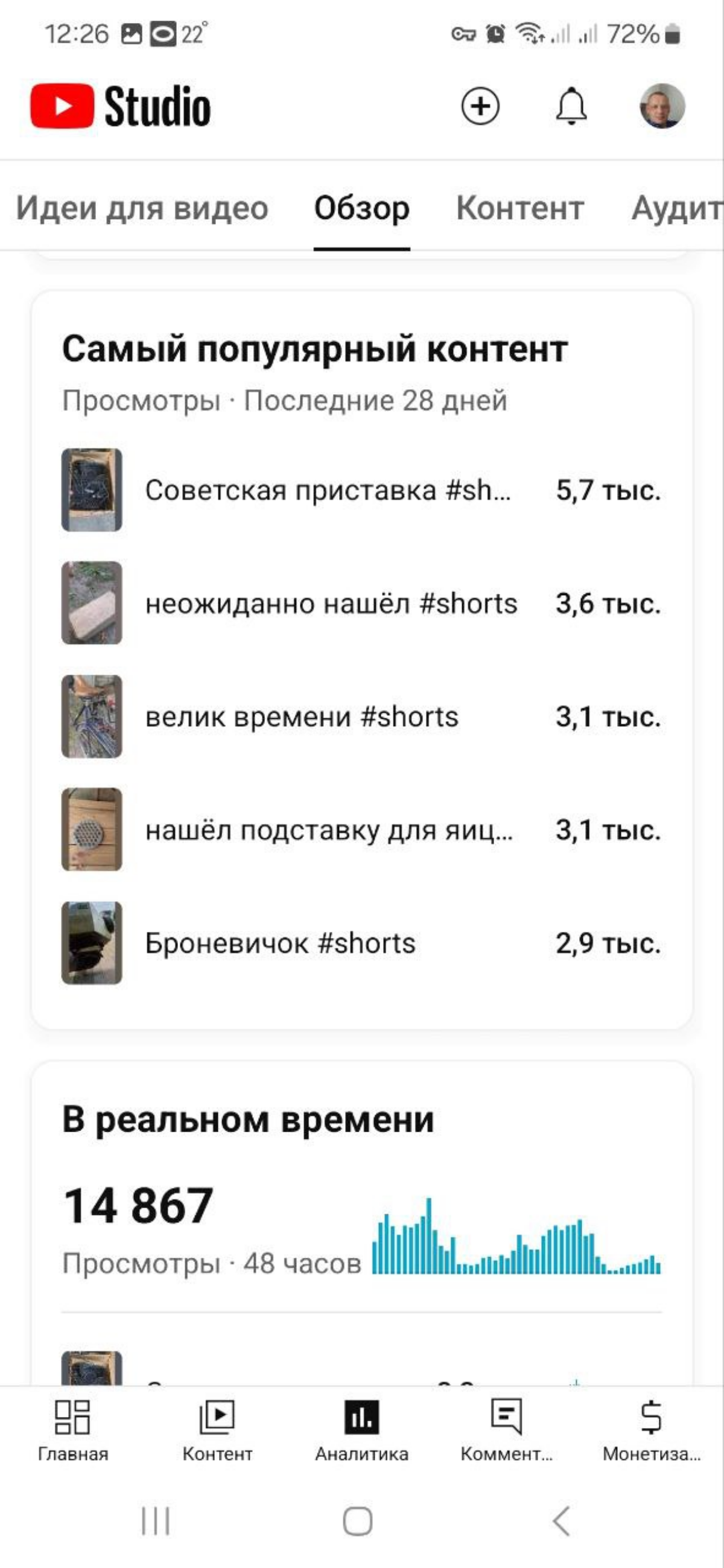Мы тут эксперимент проводим... | Сетка — социальная сеть от hh.ru