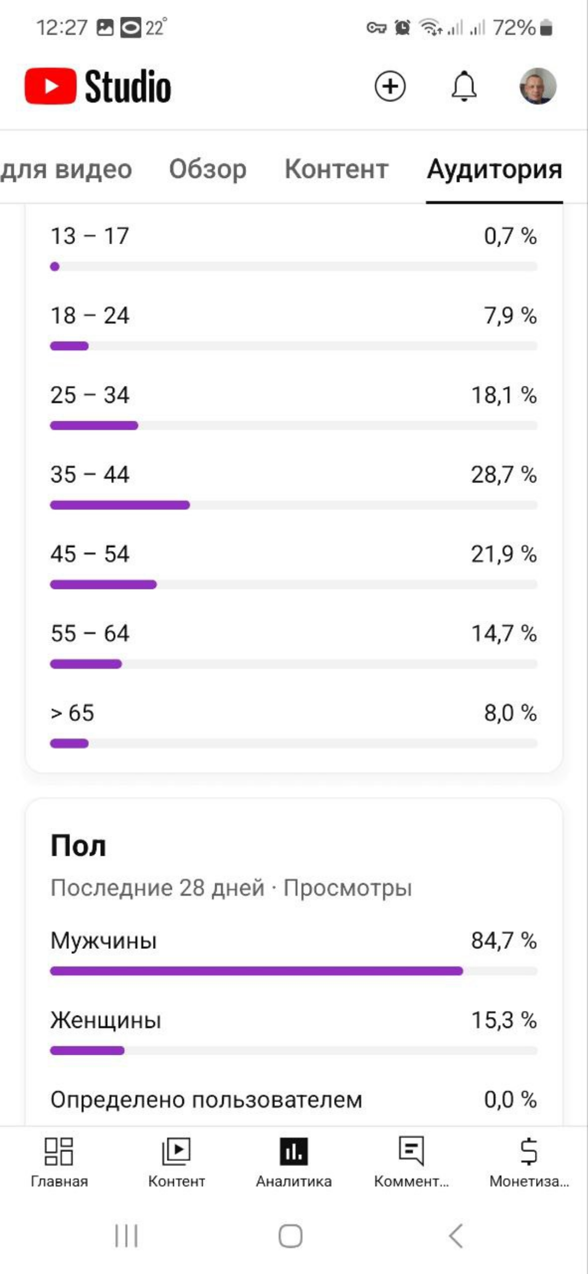 Мы тут эксперимент проводим... | Сетка — социальная сеть от hh.ru
