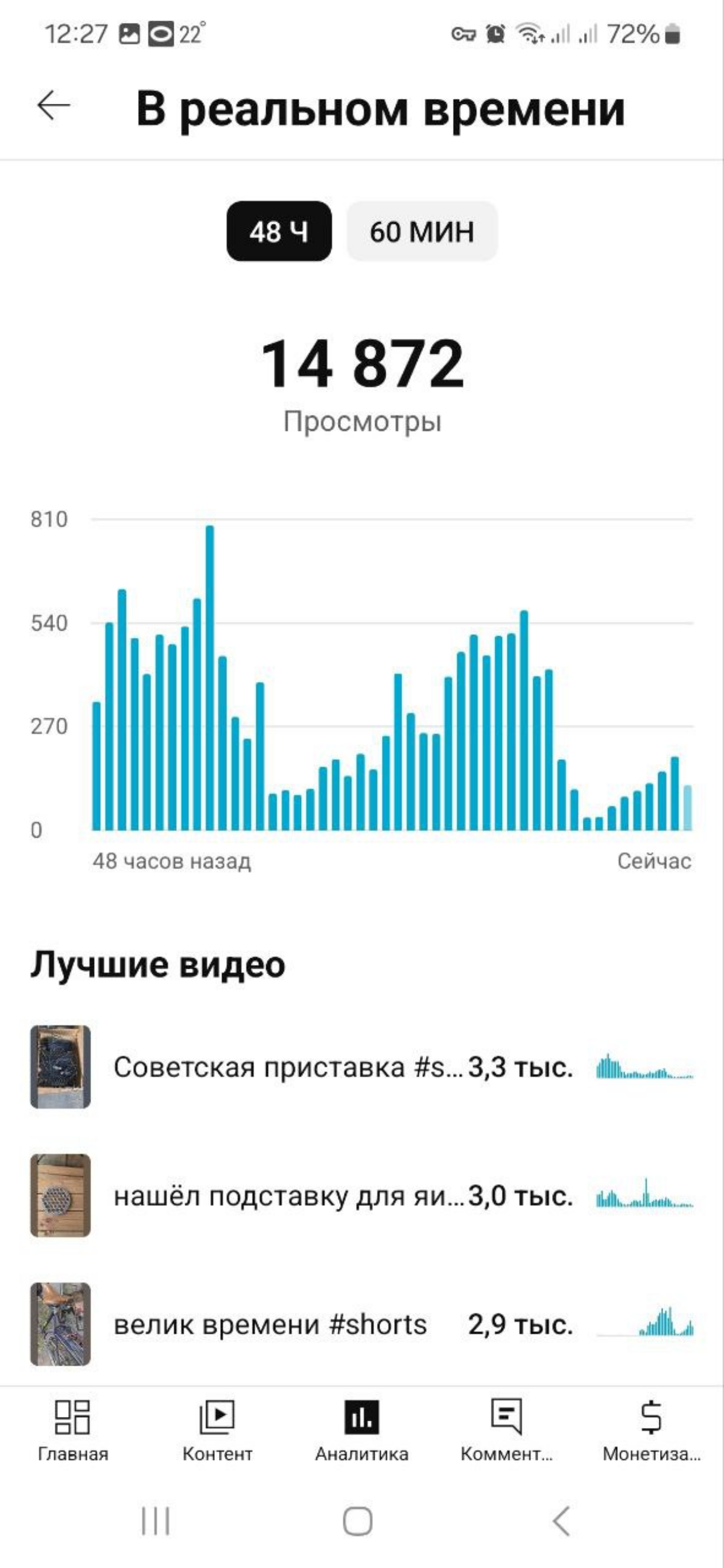 Мы тут эксперимент проводим... | Сетка — социальная сеть от hh.ru