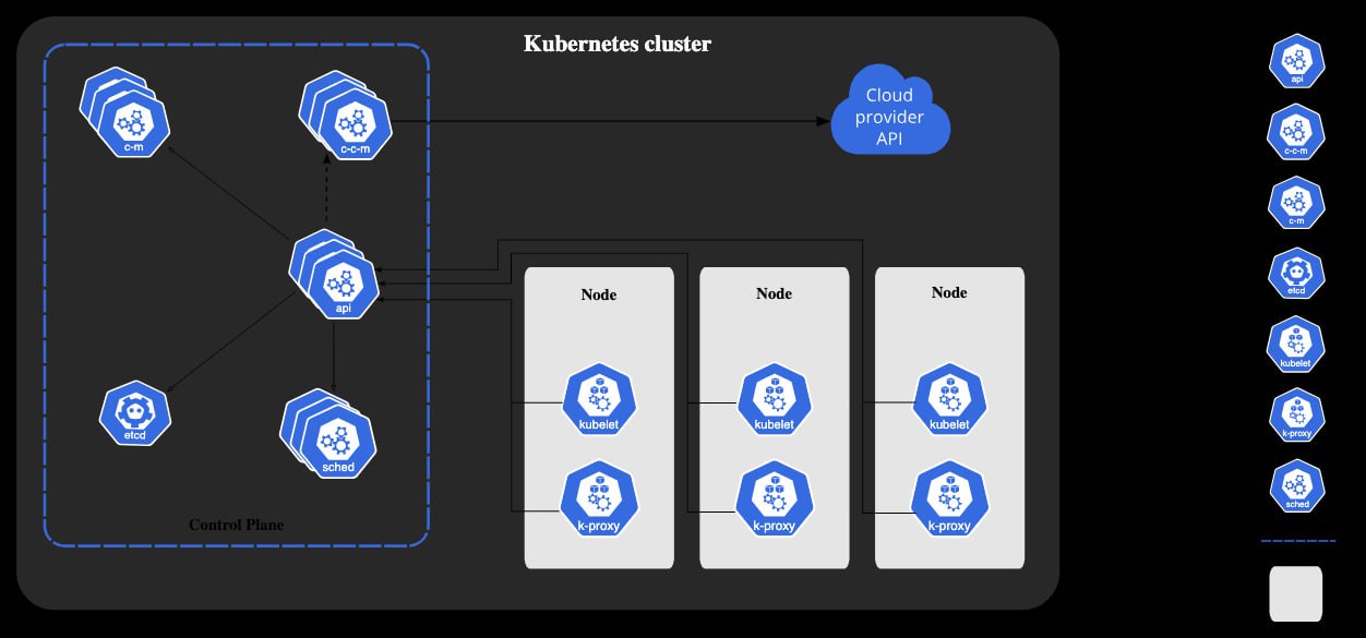 Kubernetes становится вендоронезависимым после изменения 1,5 млн. строк кода
https://habr.com/ru/companies/amvera/articles/832004/ | Сетка — социальная сеть от hh.ru